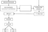 个人网页制作步骤有哪些？个人网页制作流程是怎样的？
