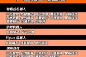 机器人线缆概念股包括哪些？