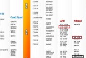 最新笔记本电脑cpu性能天梯图在哪里查看？如何解读？