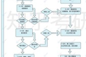 大学安装显示屏需要哪些准备工作？流程是怎样的？
