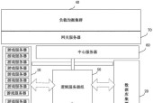 游戏公司服务器的内部结构是怎样的？如何保证稳定运行？