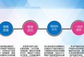 网站建设小程序开发流程是怎样的？小程序开发步骤有哪些？