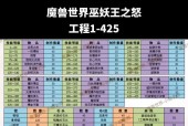 魔兽世界怎么整理工程材料？有哪些高效的整理方法？