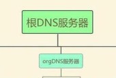 如何搭建公网ip服务器？搭建过程中常见问题有哪些？