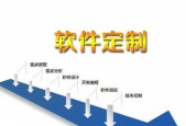 软件系统开发定制需要多长时间？常见问题有哪些？