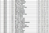 全国三本院校排名分享（揭秘三本院校排名榜单）