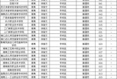 大专院校录取分数线的重要性（分数线决定你的前程）