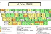 编辑注册表命令有哪些？注册表编辑命令是什么？