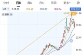东方通信生产什么手机软件？这些软件的特点和用途是什么？