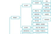 建立自己的网站平台需多少钱？如何在预算内打造理想网站？