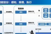 目前市场上有哪些大模型机器人？它们的主要功能和应用领域是什么？