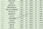 天津中专学校排名榜有哪些？天津中专学校排名是怎样的？