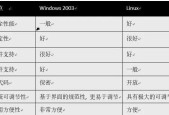 Linux基础知识全面总结（掌握Linux基础知识）
