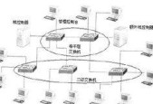 公司局域网搭建详细流程是怎样的？常见问题有哪些？