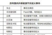 拆卸电池时起火的原因是什么？