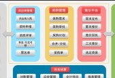 小型公司文件共享软件推荐？如何选择适合的解决方案？
