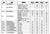p7066w充电器的电流是多少安？规格参数是什么？
