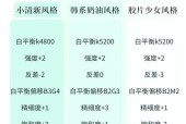 佳能相机风格参数重置的步骤是什么？