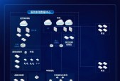 这家三甲医院完成数字化破局——深信服托管云带来的底气！