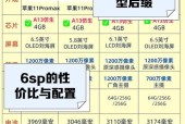 苹果机型适配情况如何？兼容性怎么样？