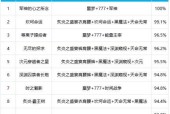 dnf泰波尔斯装备升级方法是什么？升级后有哪些变化？
