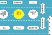 b2c电子商务网站建设方案有哪些？b2c网站制作方案是什么？