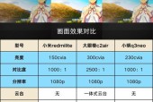 投影仪屏幕材质有哪些？哪种材质更耐用？