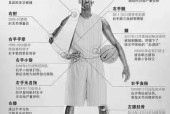 德莱文s11出装和天赋怎么点？德莱文s11出装天赋推荐是什么？