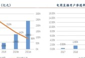 直播平台有哪些类型？各类型平台的特点是什么？