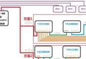 路由器和交换机工作原理是什么？如何区分它们的功能？