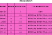 劲舞团信息卡收藏费用如何计算？收藏价值如何？