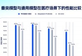 再次拔高上限！夸克健康大模型通过12门主任医师考试