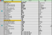 怒之铁拳2全人物出招表在哪里找？如何快速掌握每个角色的招式？