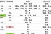 魔兽世界猎人荒野召唤技能如何触发？