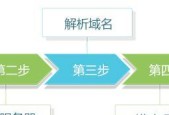企业网站建设开发流程详解（了解企业网站建设开发的关键步骤和流程）