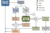 如何用u盘安装ubuntu系统步骤？安装过程中的常见问题有哪些？