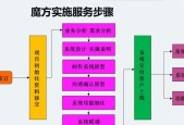 华为设备互联步骤是什么？如何实现无缝连接？