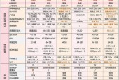 冠仕德手机充电器使用体验如何？