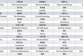 英雄联盟在不同国家的名称是什么？