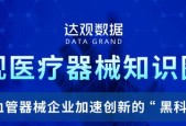 达观医疗器械知识图谱-心血管器械企业加速创新的“黑科技”