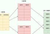 操作系统知识包括哪些方面？