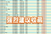 苹果15线充电器功率是多少瓦？充电速度如何？