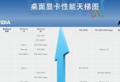 2024年台式机显卡排行榜揭晓（解读台式机显卡市场的最新动态）