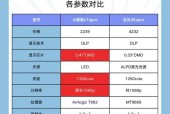 投影仪明流的含义是什么？