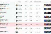 什么时间晋级赛好打啊英雄联盟？最佳晋级时间是什么时候？