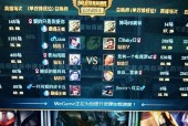 英雄联盟第二车队的名称是什么？