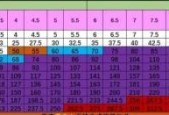 英雄联盟排位赛主要玩什么？排位赛的规则是什么？