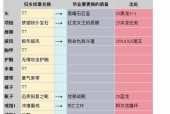 魔兽世界125级装备如何获取？获取125级装备的途径有哪些？