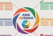 企业如何进行网络营销？网络营销的常见问题有哪些？