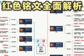 王者荣耀铭文怎么买方案？购买铭文的最佳方案是什么？